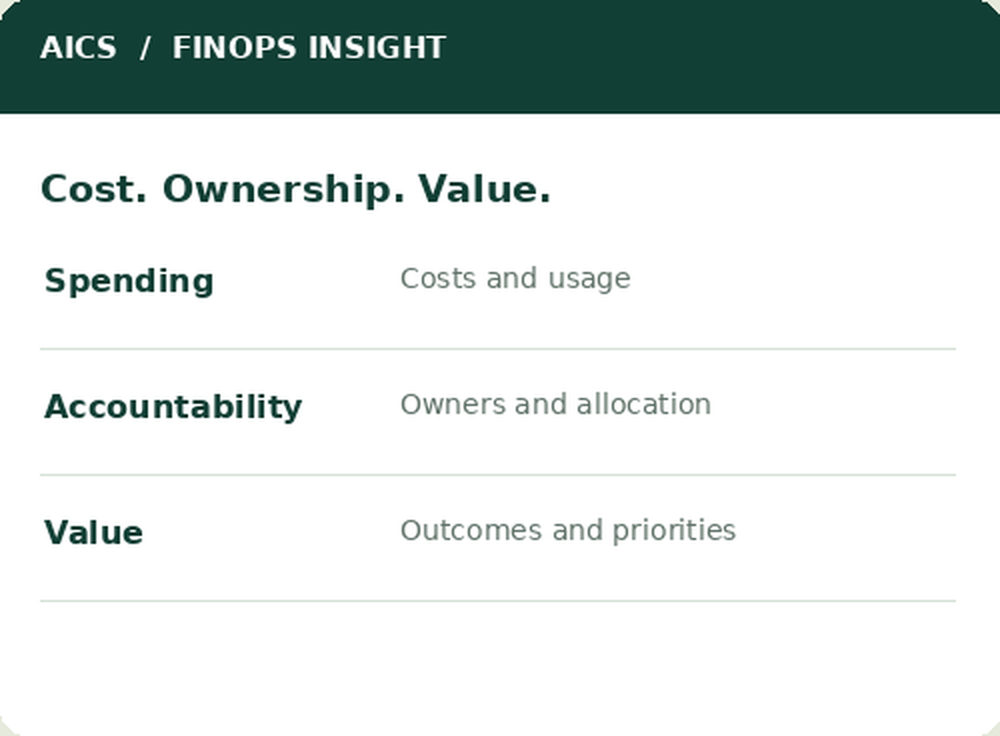 Illustrative FinOps insight showing spending, accountability, and value.